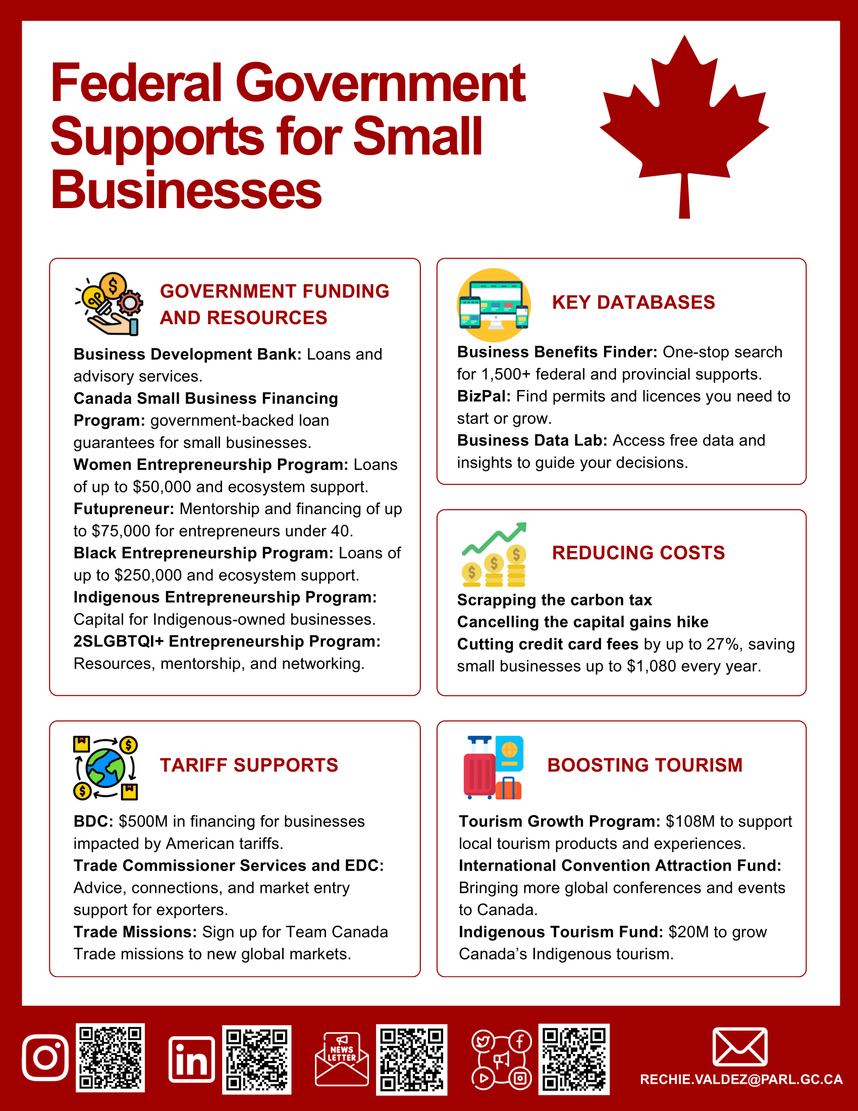 Federal Government Support for Small Businesses